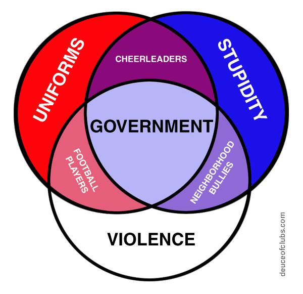 Deuce of Clubs Government Venn Diagram