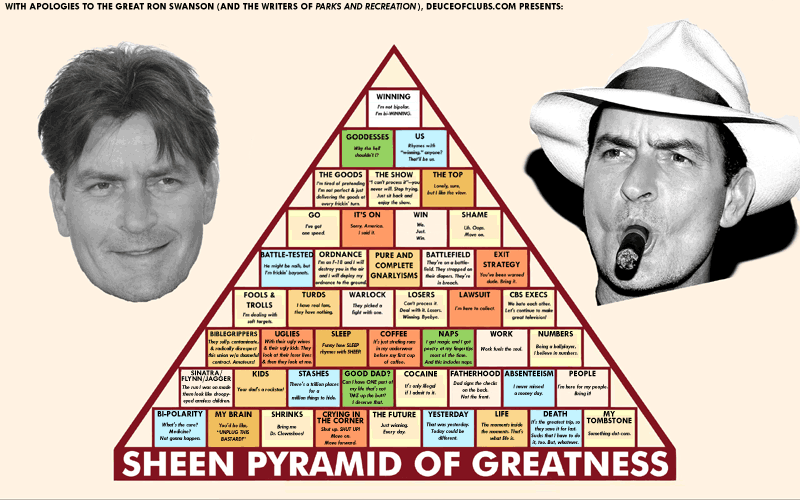 Charlie Sheen Pyramid of Greatness